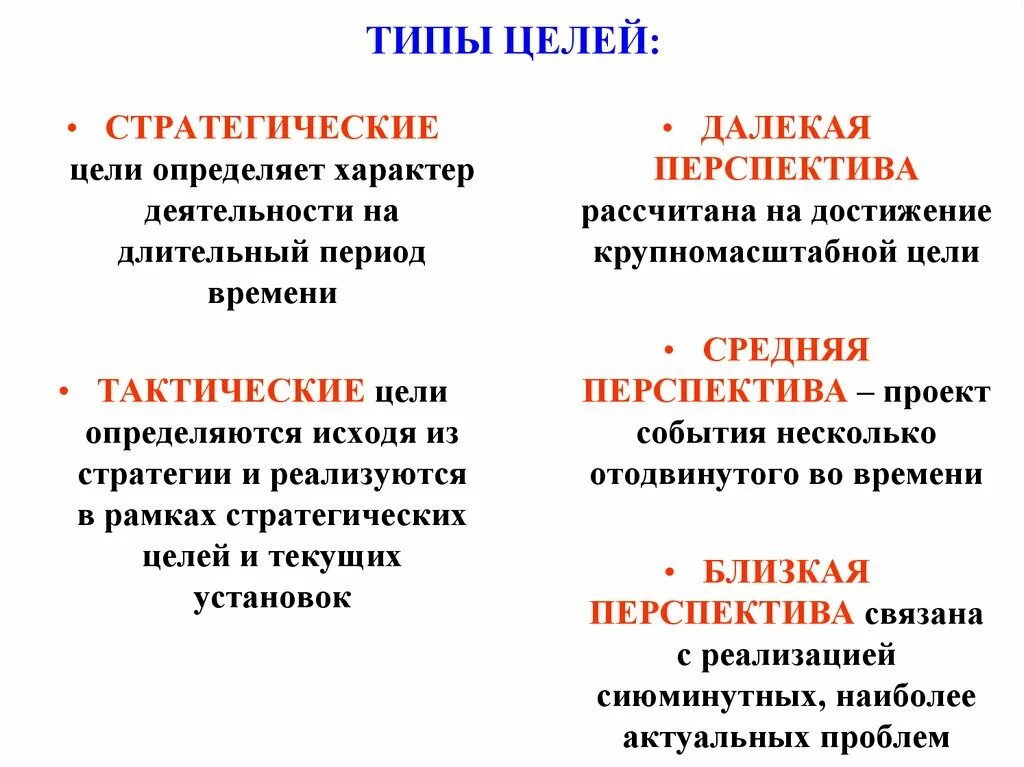 Назовите типы целей