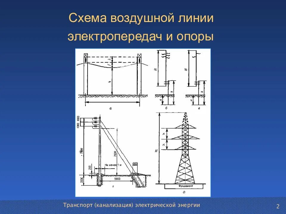 Определение видов опор. Схема кабельно-воздушной линии 110кв. конструктивные элементы опор лэп. конструктивные элементы воздушных линий. конструктивные элементы вл электропередачи.