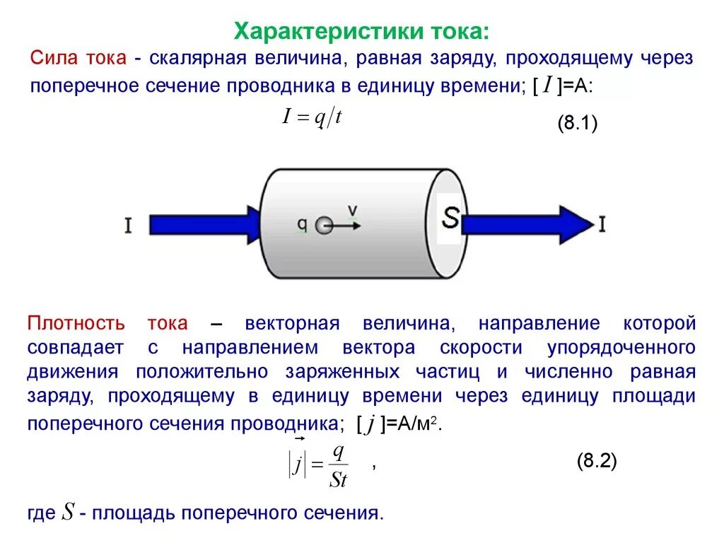 Сила тока формула через электроны. Сила тока в проводнике формула. Формула силы тока протекающего по проводнику. Как определить величину силы тока.