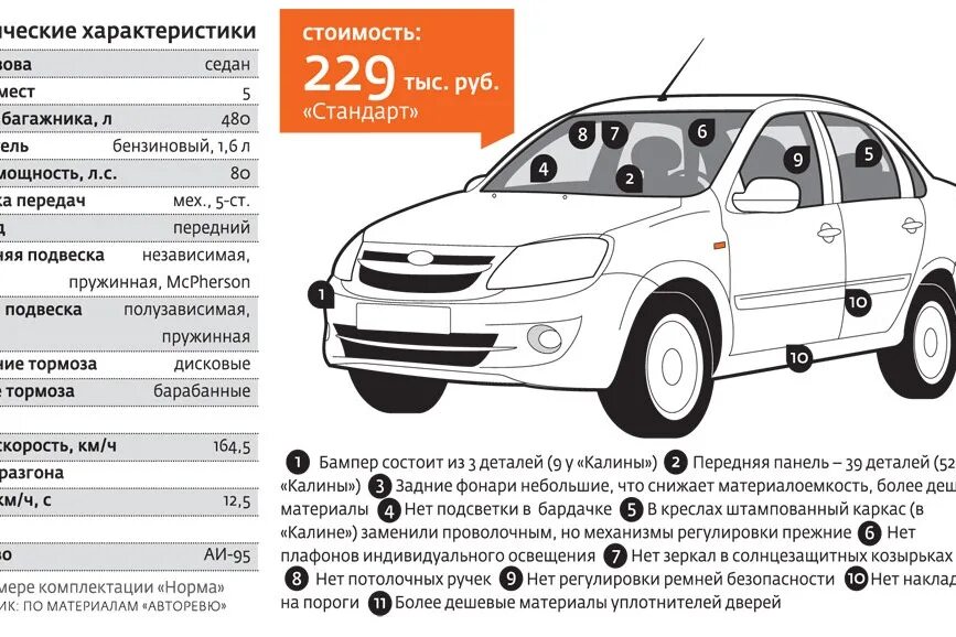 Гранта оцинкованный кузов или нет