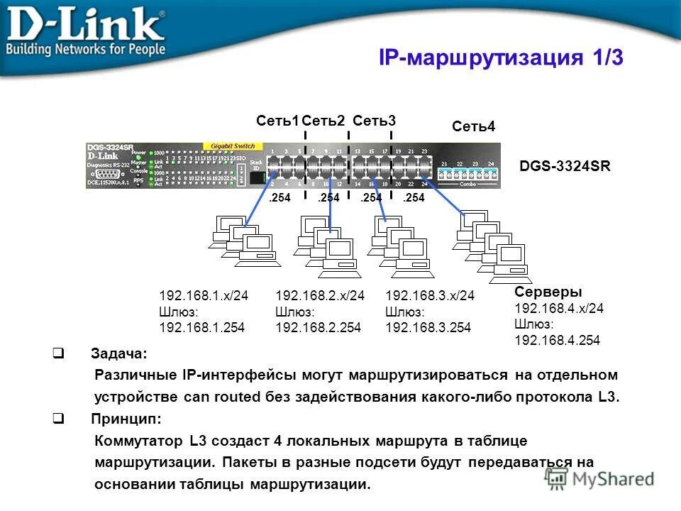 Подсеть маршрутизация