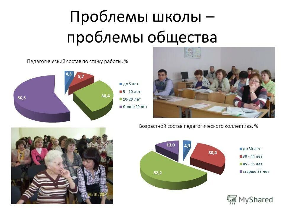 Школьные проблемы. Проблемы в школе. Школьные проблемы презентация. Проблема в школьном проекте.