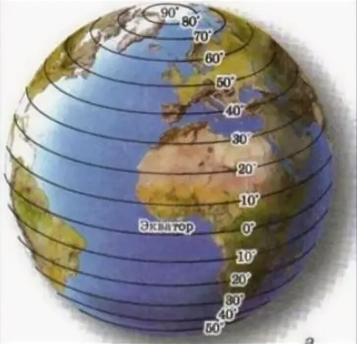 Начальный нулевой меридиан. От экватора к полюсам. Длина параллелей уменьшается от экватора к. Как определить северную широту. Экватор меридиан параллель.