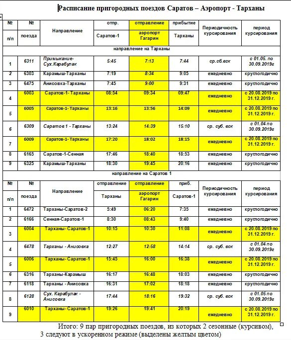 Расписание автобусов до аэропорта гагарин. Расписание электричек Саратов. Расписание электричек Саратов Тарханы. Расписание поездов Саратов. Расписание автобусов Саратов.
