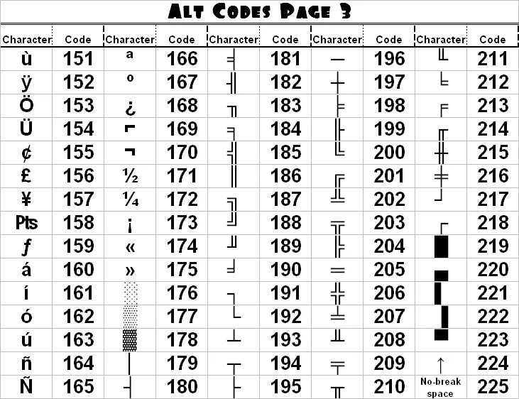 Ein alt. Alt коды виндоус. Таблица символов на клавиатуре alt. Таблица символов ASCII через alt. Символы через Альт+таблица.