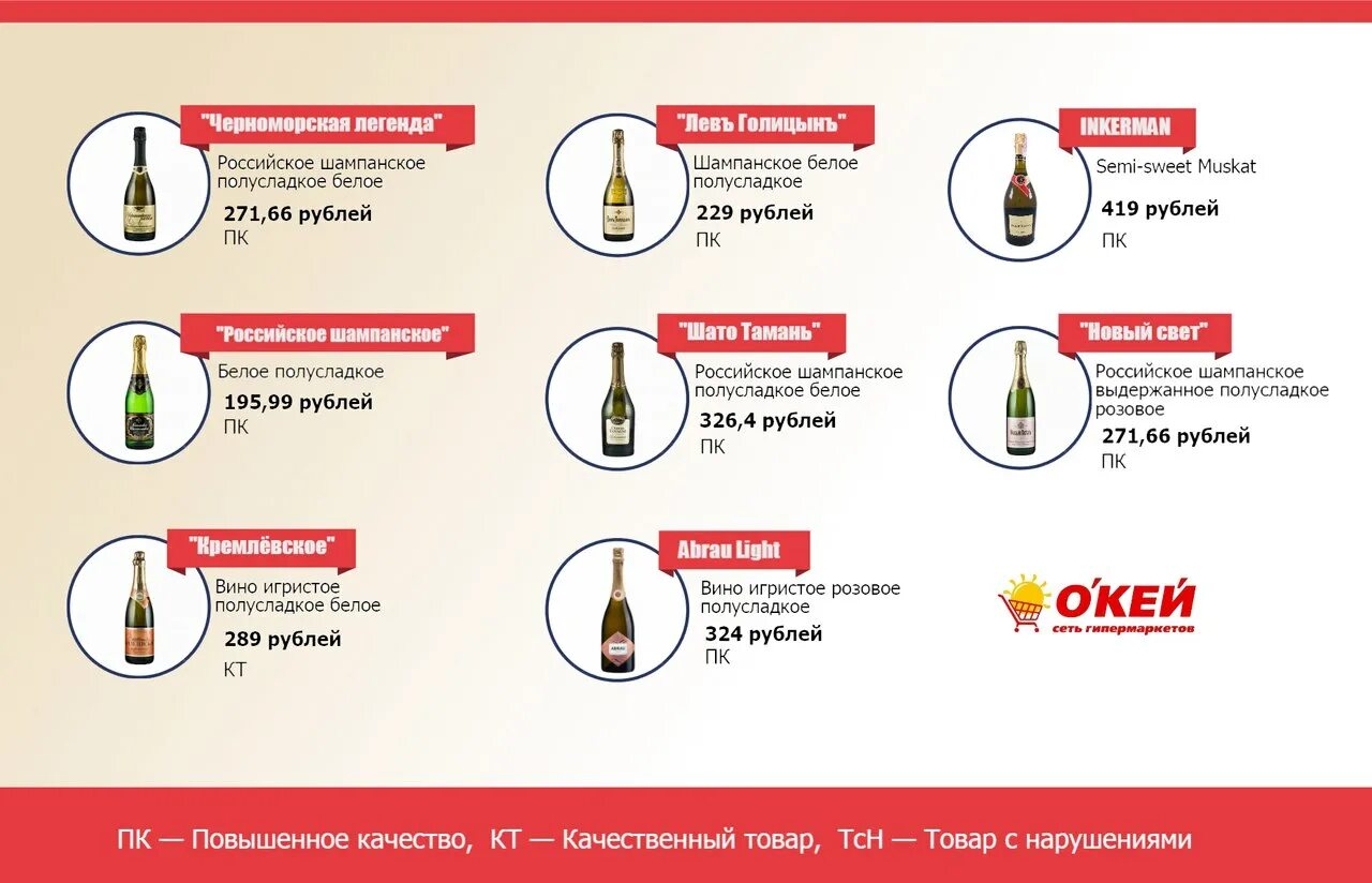 Состав детского шампанского. Со скольки можно пить шампанское. Со скольки можно пить шампанское. Серез сколько выветривается шампа. Таблица распада алкоголя.