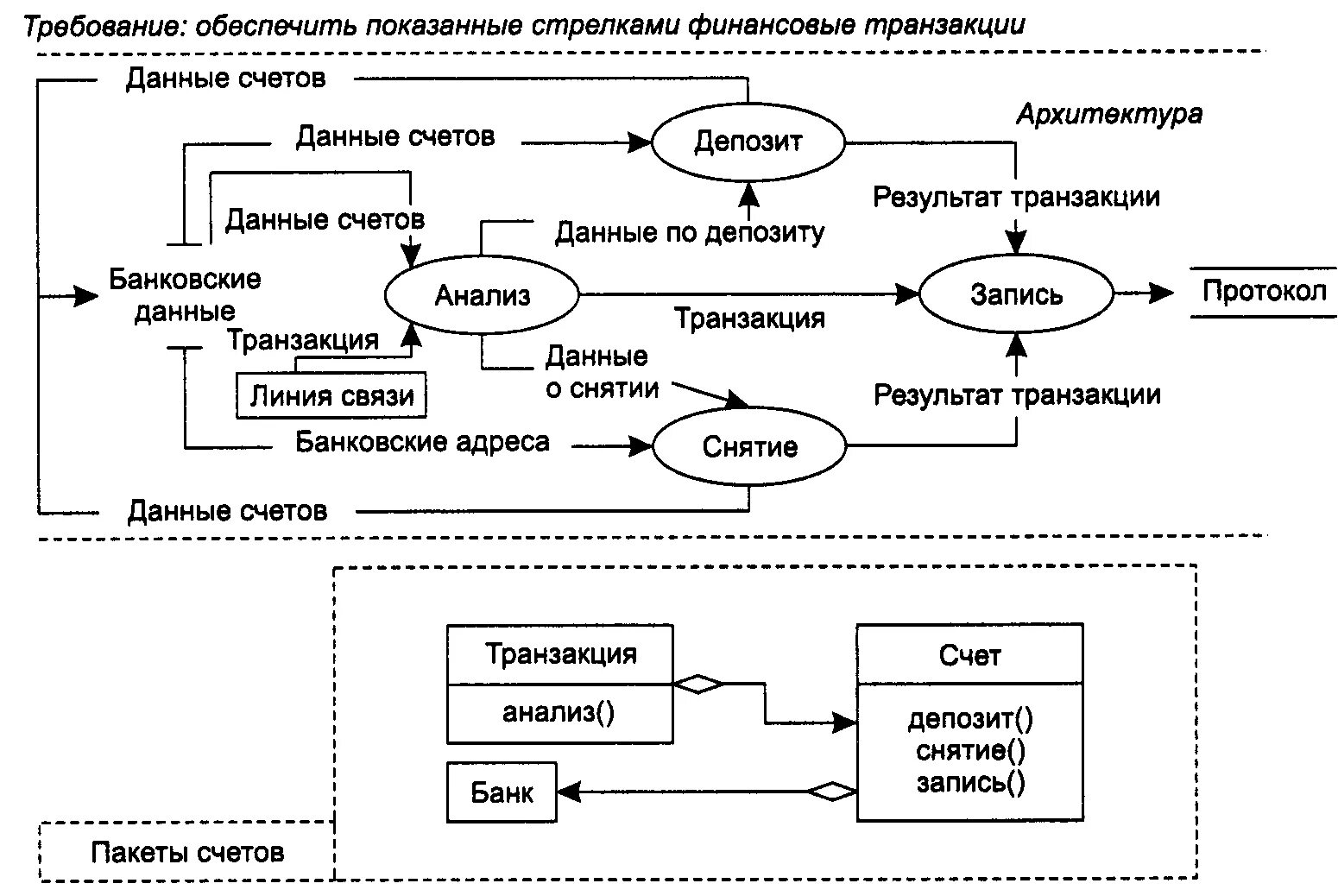 Анализ потоков данных. Анализ потока данных. архитектура потоков данных. анализ потоков информации. схемы аналитических потоков.