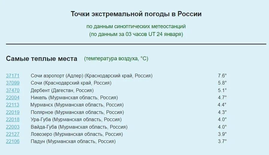 Мурманск экстрим