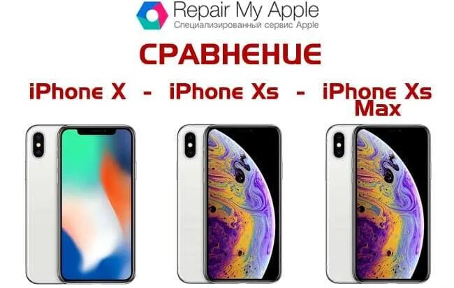 Iphone x XS XS Max. X XS XS Max отличия айфон. Айфон XS И XS Max разница. Как отличить x XS айфон. Iphone xs отличия