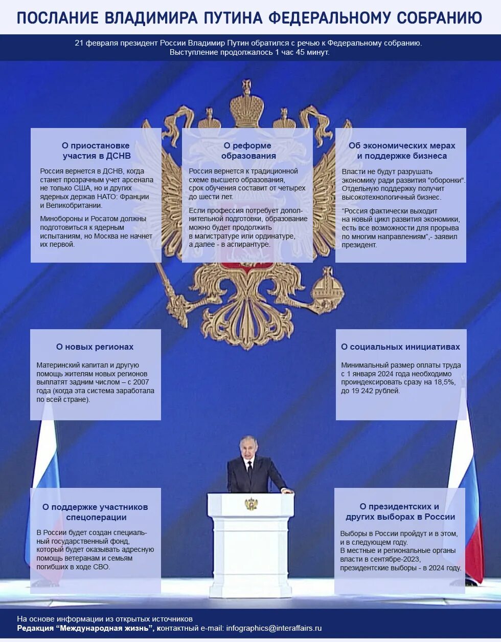 Послание Федеральному собранию. Послание президента РФ Федеральному собранию. Послание президента Федеральному собранию 21 февраля 2023. Реализация послания президента рф федеральному собранию рф