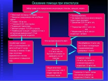 Эпистатус
