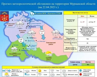 Норвежский прогноз погоды мурманской