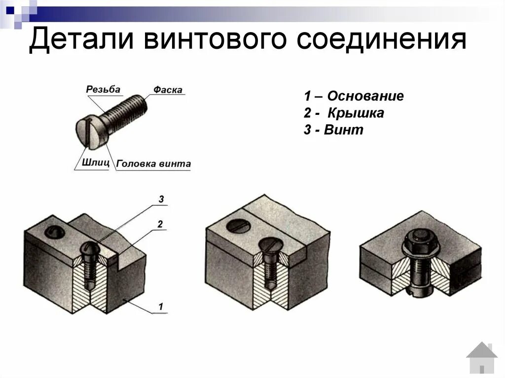Какое изображено соединение. Соединение деталей винтом чертеж. чертеж соединение разъемное винтовое соединение. винтовое со штифтом соединение чертеж. составные части винтового соединения.