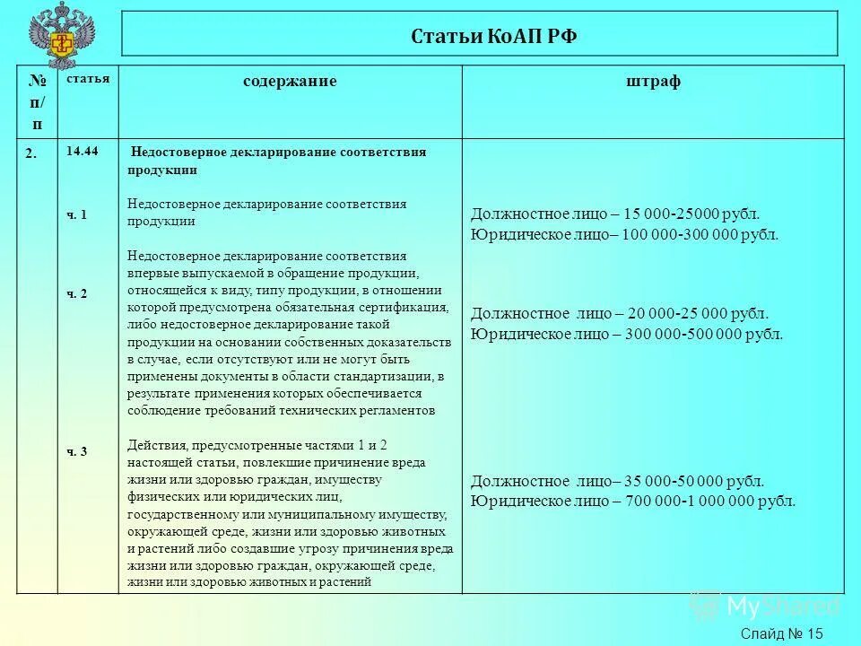 6.1 1 наказание