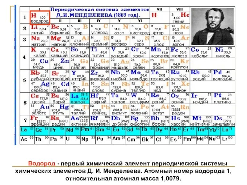 Номер элемента водород. Периодическая таблица химических элементов Менделеева Галлий. Гидроген в таблице Менделеева. Ячейка из таблицы Менделеева. Карточки химических элементов периодической системы Менделеева.