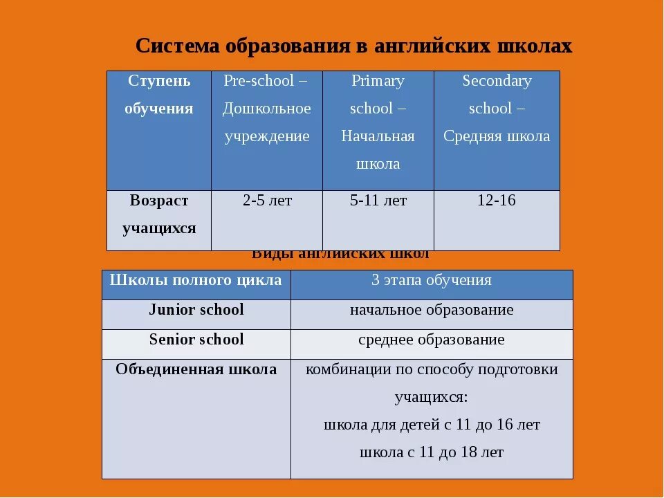 Система образования в Англии схема. Школьное образование в Англии схема. Система школьного образования в Англии схема. Система образования в Великобритании средняя школа.