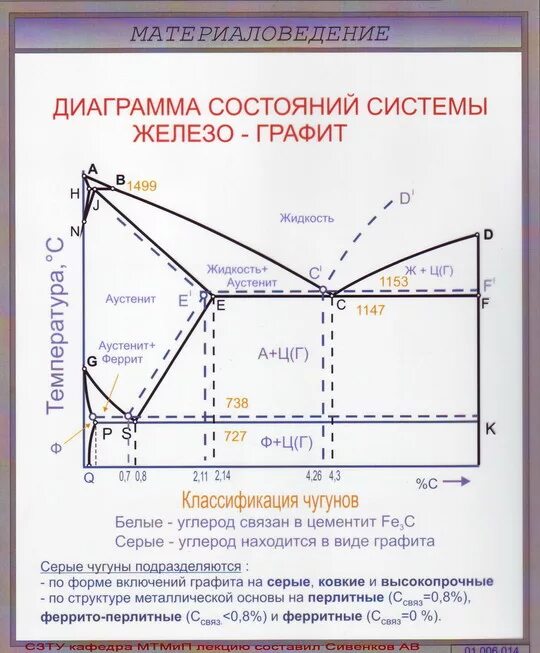 В каких состояниях может быть железо. Диаграмма состояния сплавов железо-цементит. диаграмма железо цементит. диаграмма состояние сплавов. диаграмма состояния железо цементит. диаграмма состояния железо углерод.