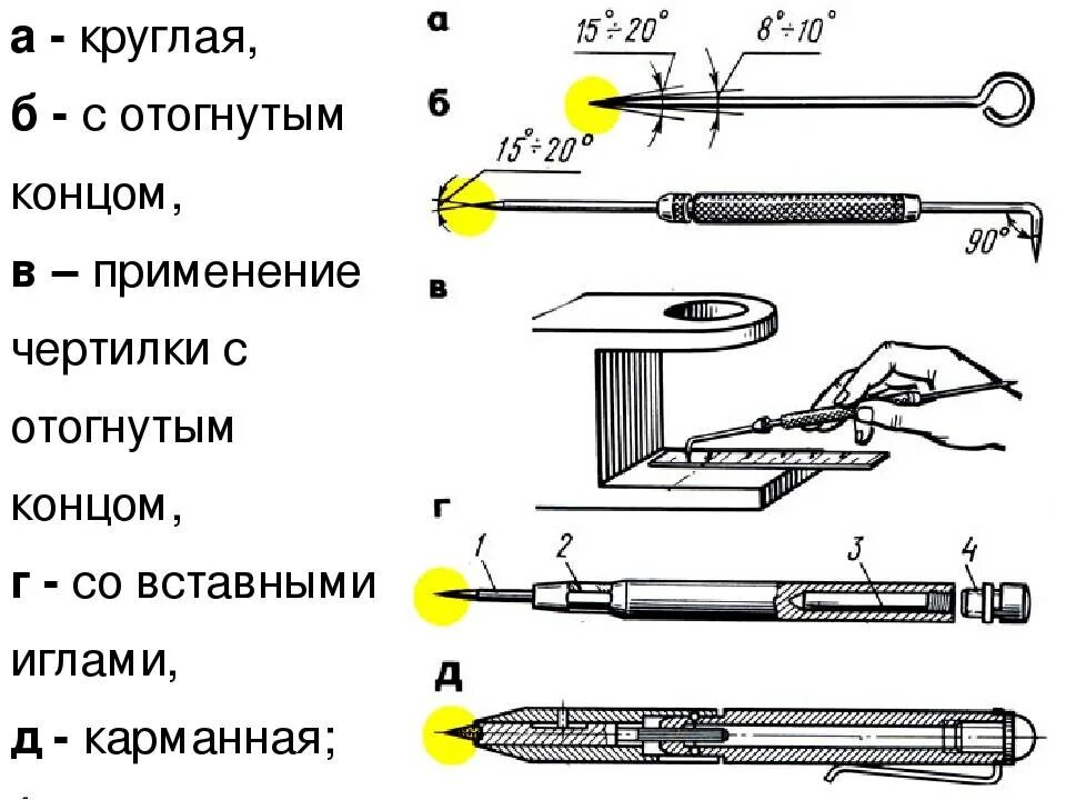 Как устроен инструмент. Приспособления и инструменты для плоскостной разметки. 2. приспособления и инструменты для плоскостной разметки. инструменты для плоскостной разметки слесарное дело. чертилка по металлу чертеж.