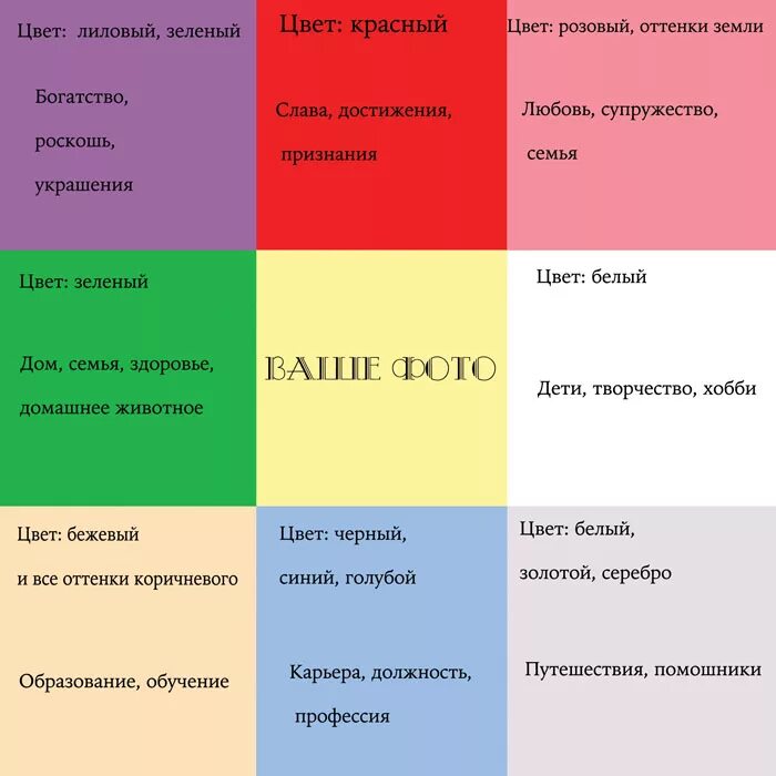 Карта желаний. Схема визуализации. Сетка багуа для карты желаний. Схема визуализации. Настенная карта желаний.