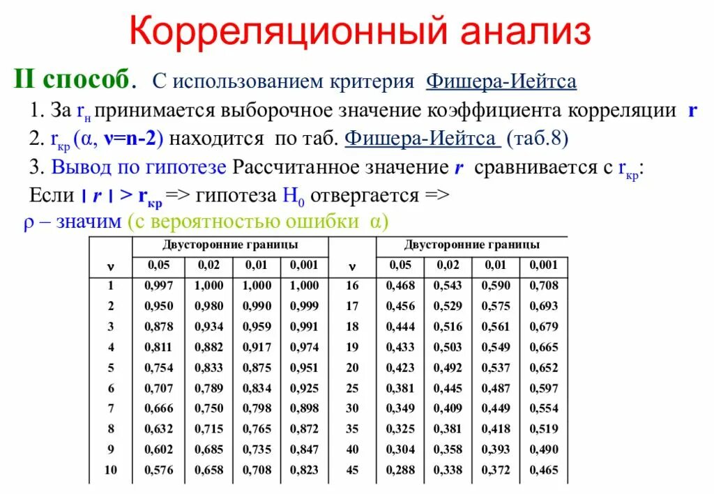 Использование критерия фишера. Ф критерий фишера формула. критерий фишера таблица. критерии фишера и стьюдента. таблица значимости корреляции.