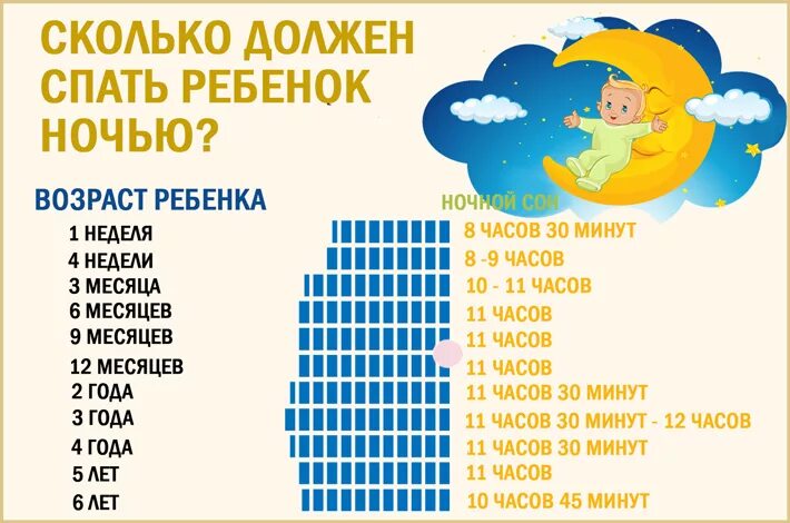 Сколько часов должны спать ночью