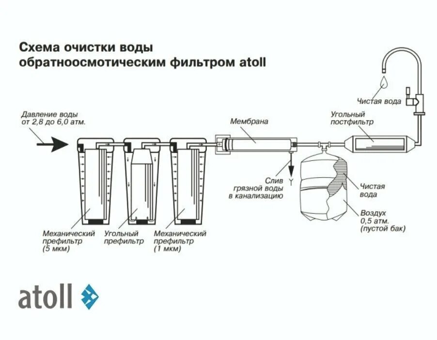 Гейзер-3 схема фильтров для очистки. Схема подключения системы водоочистки с осмосом. Схема фильтрации и очистки воды. Схема подключения фильтра механической очистки воды. Простая очистка воды