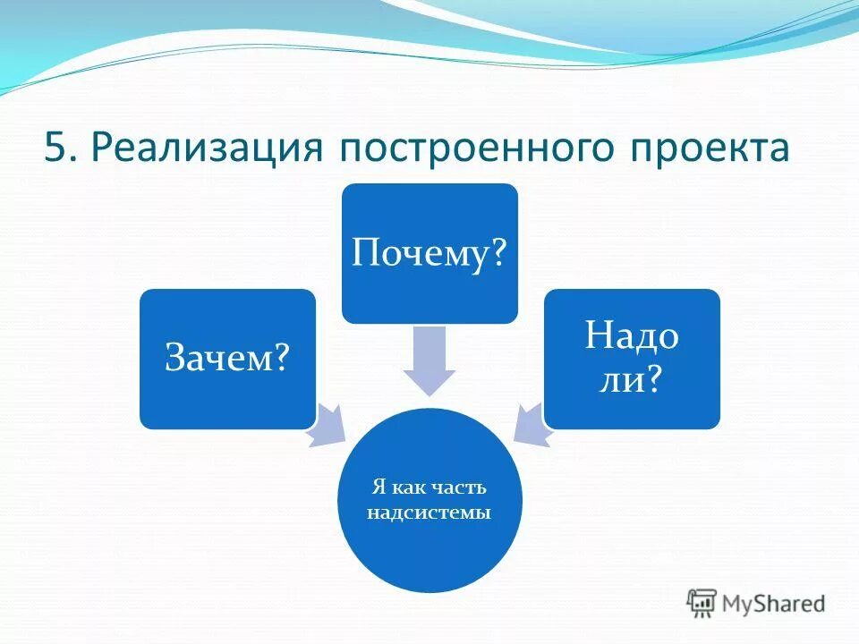 Реализация построенного проекта