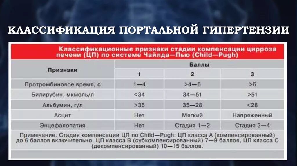 Инвалидность при цирроз дают