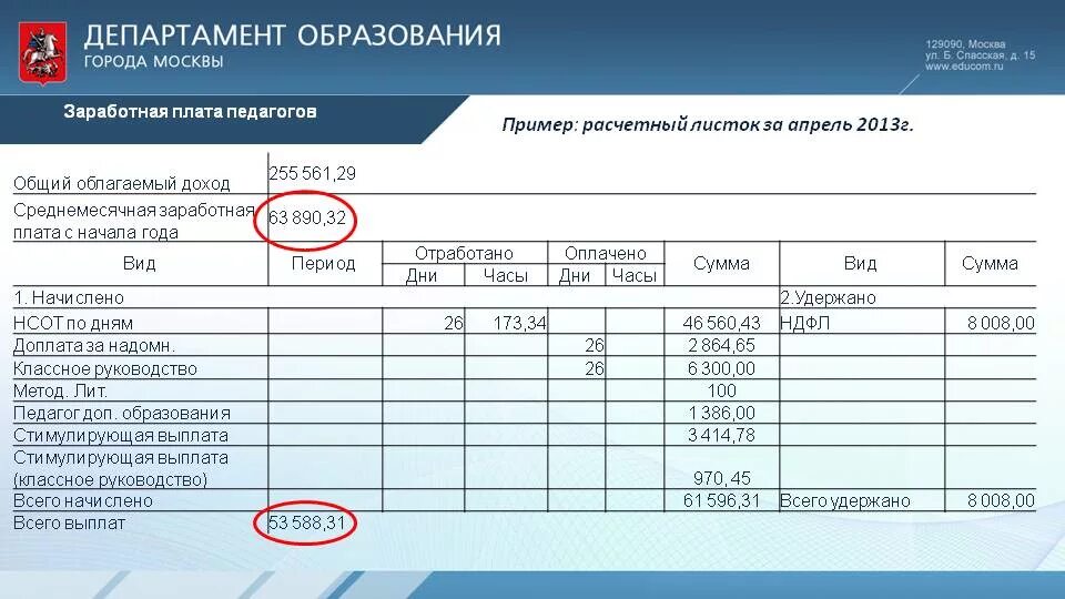 Расчетный листок. Расчетный лист заработной платы. Расчётный лист по зарплате. Расчётный листок по заработной плате.