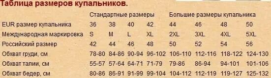 Размеры купальников женских. Lorin размерная сетка. 38 размер купальника. 38 размер купальника. 38 размер купальника.