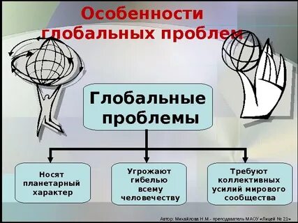 Глобальные проблемы на английском