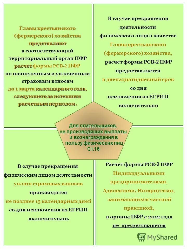 Основа закона 212 фз