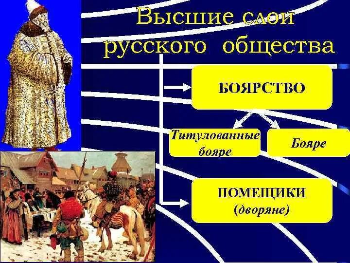 Вернуть боярство 5. Бояре и помещики. Помещики бояре дворяне. Бояре и помещики в чем разница. Титулованное боярство.