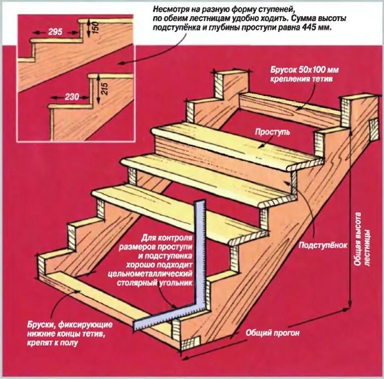 Правильная лестница на второй. Схема лестницы на второй этаж с приступком. Высота ступеней деревянной лестницы. Схема косоура для лестницы. Схемы деревянных лестниц на второй этаж в частном доме.