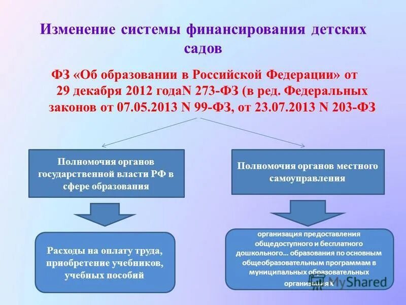 Финансирование детского сада. Откуда финансируются детские сады. Источник финансирования садика. Тверские программы дополнительного финансирования детского сада. Принятие и изменение федеральных законов ведение