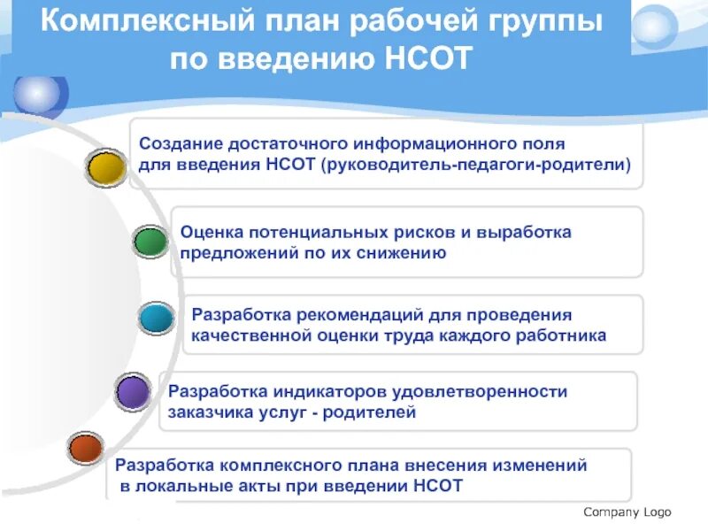 При введение в ооо синтез новой системы оплаты труда. Комплексный план новый. План мероприятий картинка. План лесопарка. Комплексный план.