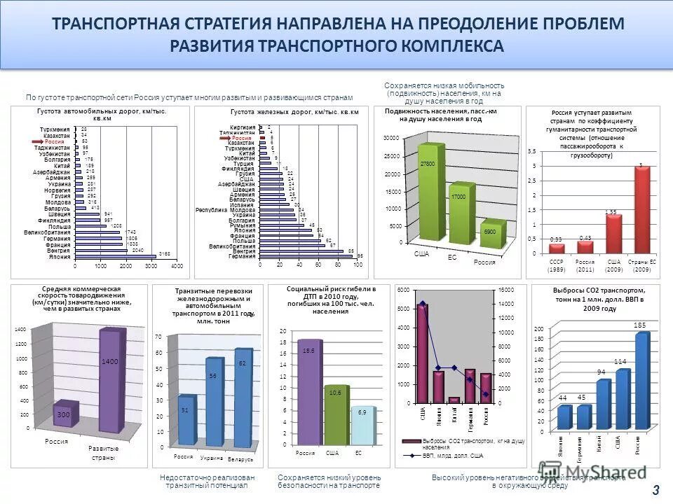 Стратегический транспорт. Этапы транспортной стратегии 2030. Транспортная стратегия Российской Федерации на период до 2030 года. Транспортная стратегия РФ на период до 2030 года кратко. Транспортная стратегия России до 2030 года.