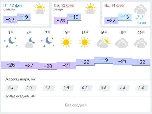 Погода в ярославле на неделю 2024. Погода в Ярославле сегодня. Погода на февраль Ярославль. Погода в Ярославле на завтра. Погода в Ярославле сейчас.