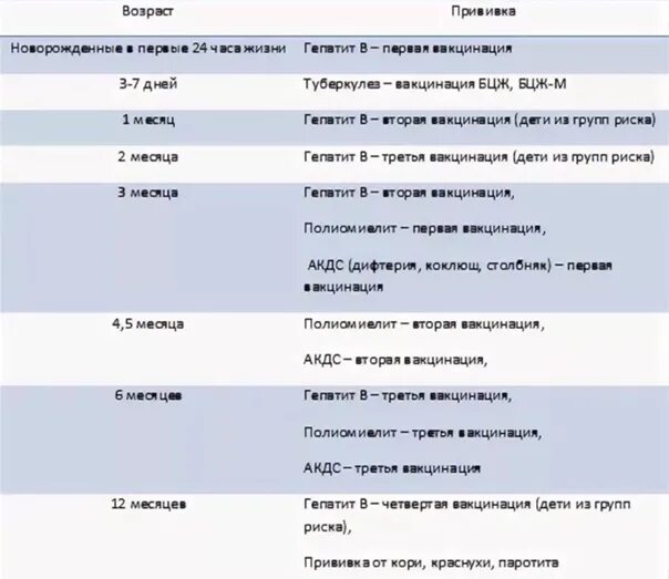 Делать ли прививки детям до года