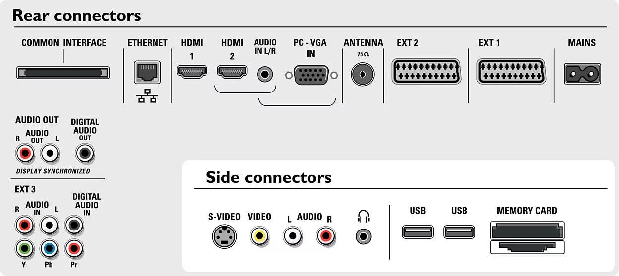 Какие входы на телевизоре. Разъемы телевизора Филипс. Philips Cineos 42pf9731d/10. Тип разъема телевизора Филипс. Телевизор Philips 42pf9731d.