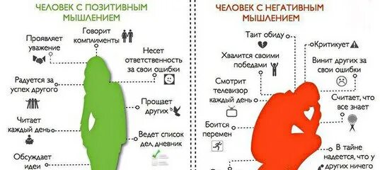 Тест на позитивного человека