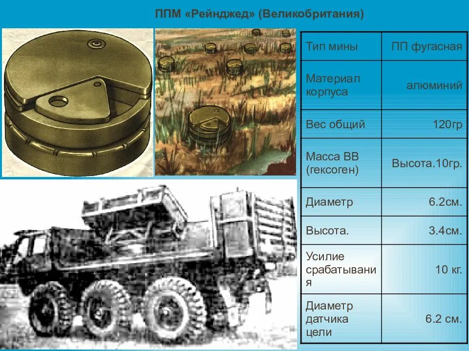 Какие ппм. Противотанковая мина м15 ТТХ. Мины иностранных армий. Современная мина. Фугасные мины виды.