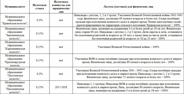 Льготы в вуз для участников сво. Льготы при поступлении в вуз детям сиротам. Льготы для детей сирот при поступлении. Пособие детям сиротам при поступлении в колледж. Льготы при поступлении в университет сиротам.