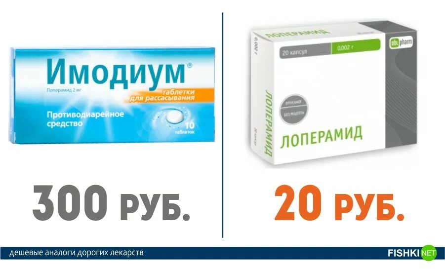 Где лекарства дешевле в какой аптеке приложение. Дорогие лекарства. самое дешевое лекарство в капсулах. дешёвые аналоги дорогих лекарств. недорогие таблетки.