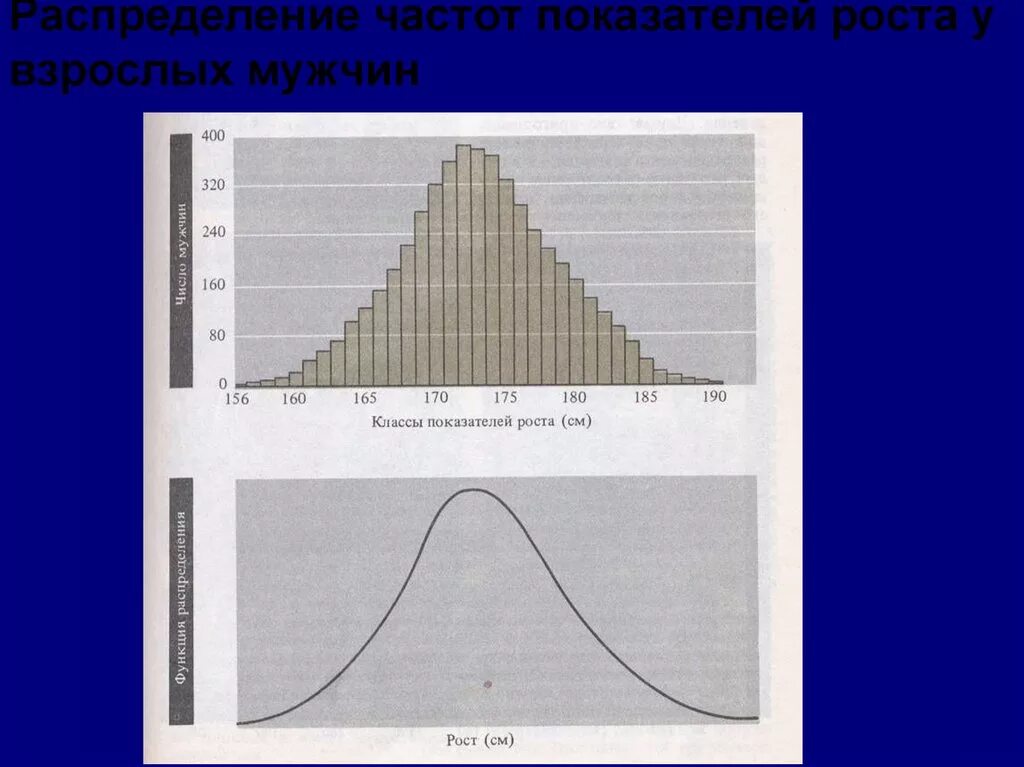 Метод распределения частот. Частотное распределение. частотное распределение социология. частотные показатели это. генетика распределение.