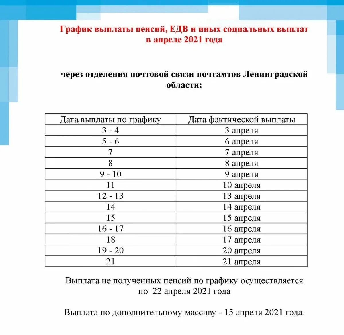 В какие сроки выплачивают пенсию. График выплаты пенсий 2021 год. График выплаты пенсий график. График выплат пенсий за апрель 2022 года. График выплат военной пенсии в апреле 2021.