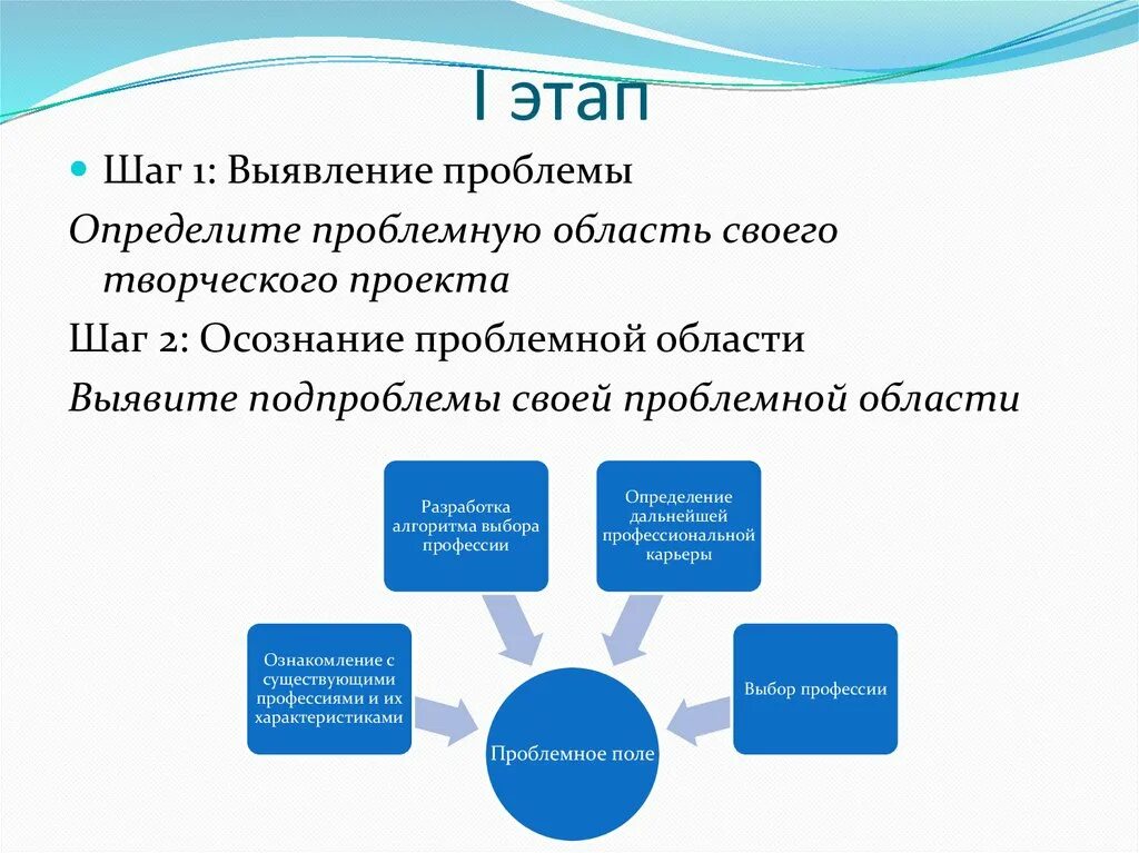 Выбор профессии проект осознание проблемной области. Мой профессиональный выбор проблемное поле. Осознание проблемной области. Осознание проблемной области выбора профессии врача. Этап 1 определение проблемы