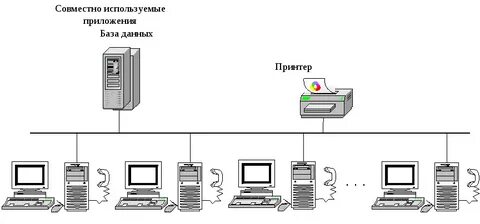 Применены наименьшие
