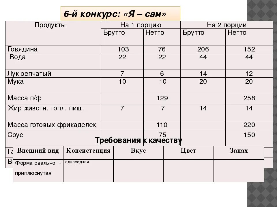 Масса нетто что это. Вес брутто и нетто в технологической карте. Нетто и брутто в накладной. Масса продуктов брутто и нетто. Что такое масса брутто и нетто в накладной.