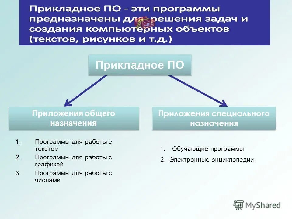 Приложение общего названия. Приложения общего назначения примеры. Приложения общего назначения. Электронные таблицы приложений общего назначения. Приложения общего назначения.